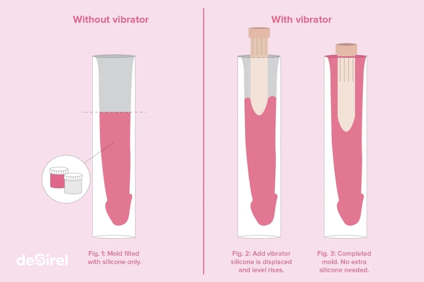 Clone a Willy DIY Vibrator Anleitung | Sex Shop Desirel