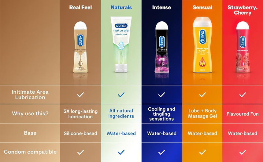 Top 5 Durex Gleitgel Bestseller bei Desirel.ch Sex Shop